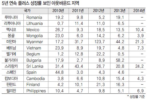 에디터 사진